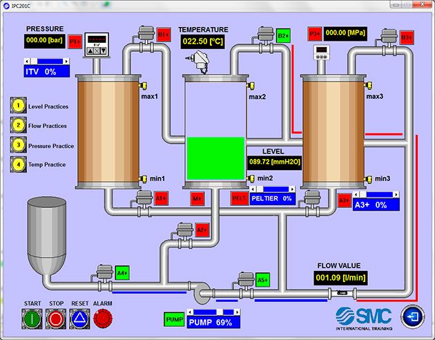 Software & SCADA Systeem